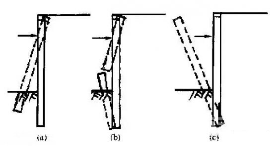吉林深基坑桩锚支护常见破坏形式及原因